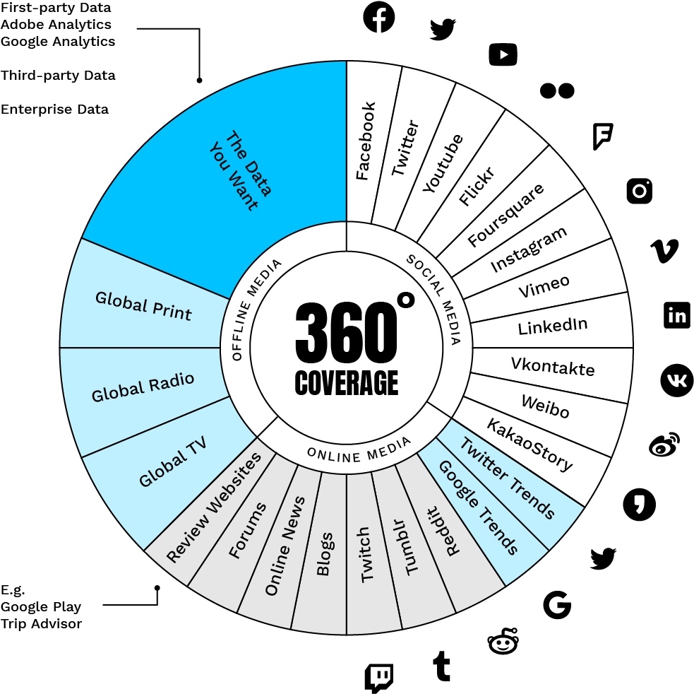 listens-social-listening